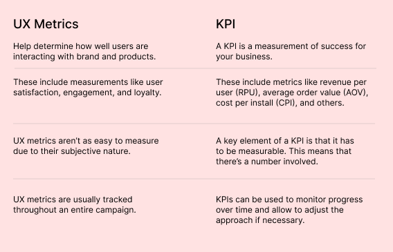 KPI vs. Ux metrics