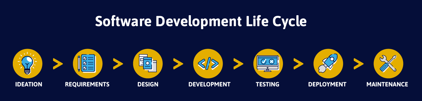 Software Development Life Cycle