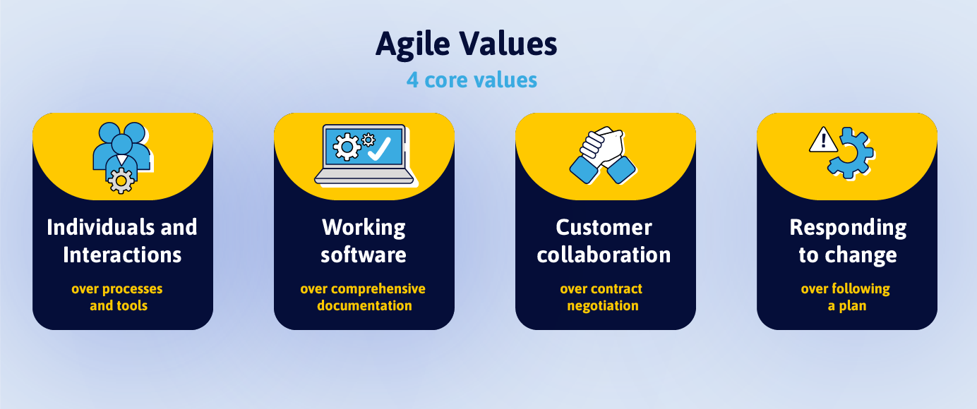 Agile Core Values